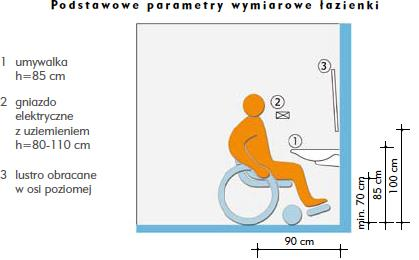 niewidomych) Najczęstsze problemy dostępności (wypowiedzi osób niepełnosprawnych) Brak ramp i podjazdów lub ich niewłaściwe