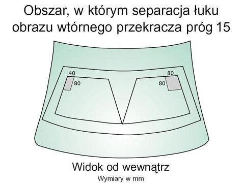 najprawdopodobniej wpłynie na działanie wycieraczek i może ograniczyć widoczność, co ma oczywisty wpływ na bezpieczeństwo (Patrz rysunek1).