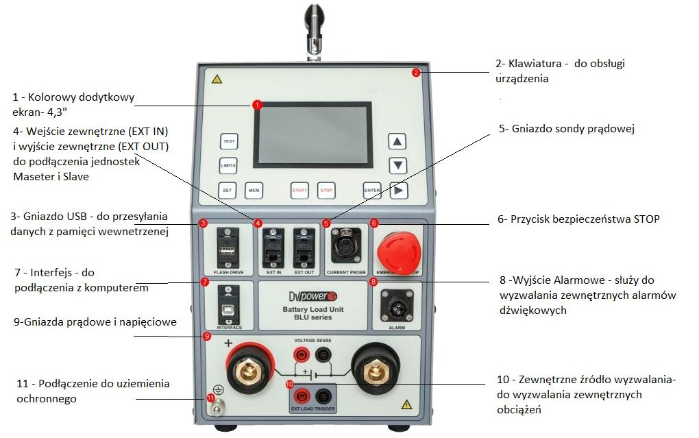 4 Budowa Oprogramowanie DV-B Win Za pomocą oprogramowania DV-B może być przeprowadzony test i wizualizacja z komputera użytkownika a wyniki mogą być zapisane bezpośrednio na