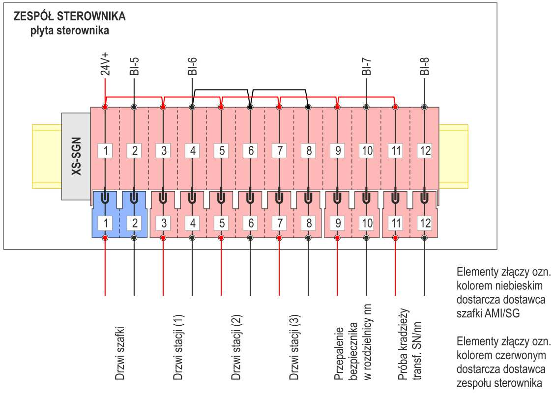 Rys. 6.1 Konstrukcja i wymiary płyty zespołu sterownika, szafka 1N Rys. 6.2 Konstrukcja i wymiary płyty zespołu sterownika, szafka typu 1W i typu 2W Rys.