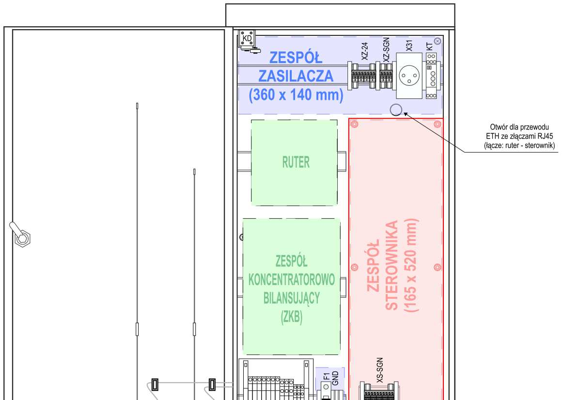 Rys. 3.1 Rozmieszczenie elementów, szafka 1N.