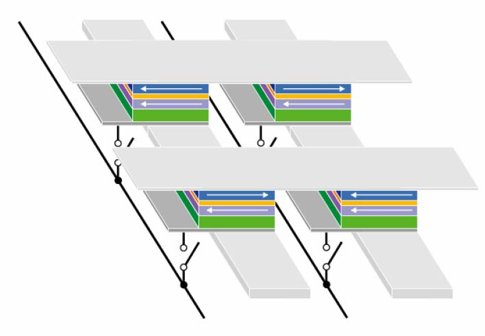 Spintronika MRAM architecture Bit