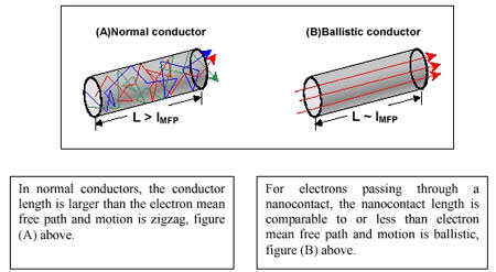 Nano-Spintronika