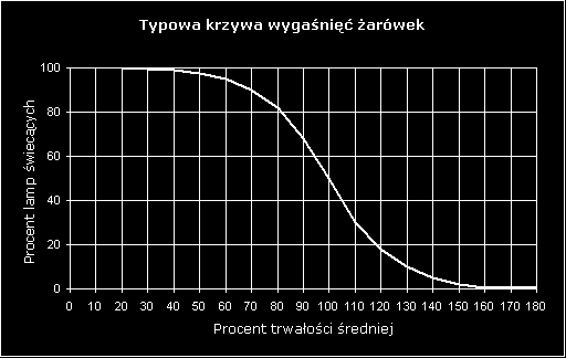 Rys. 27.