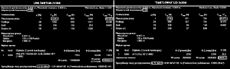 Czytając takie informacje można odnieść wrażenie, że jest to idealne rozwiązanie, tym bardziej, że szacowany zwrot nakładu inwestycji oscyluje w okolicy 2 lat.