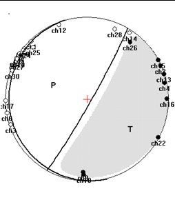 116/41-14,0-23,1 62,9 gdzie: Φo azymut, δo kąt zapadania, λo kierunek wektora