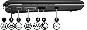 Element MultiMediaCard (MMC) Secure Digital Input/Output (SD/IO) Karta pamięci Secure Digital (SD) xd-picture Card (XD) xd-picture Card (XD) typu H xd-picture Card (XD) typu M Element (1) Gniazdo