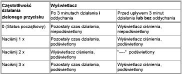 alphascout Używając przycisku wyboru trybu pracy na alphascout można zmienić wyświetlacz i w ten