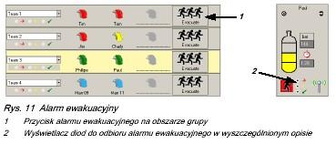Ewakuacja przez kontrolne centrum operacyjne W pewnych warunkach może być konieczne dla niektórych grup lub wszystkich osób, aby