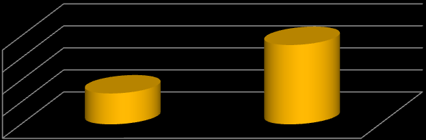 1456,29 1446,19 1148,821 1534 9 8 7 6 MIN PROGNOZA MEDALOWA 426 82 69 28 Prognoza 29 {min} 44 MAX