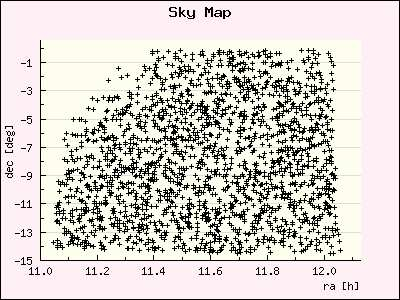 Rysunek 2.4: Mapa nieba (z lewej) oraz diagram zmienności (z prawej) prezentowane w interfejsie WWW. Na wykresach zawarte są gwiazdy z ponad 3 pomiarami. mer, czy też jest rzeczywistym efektem.