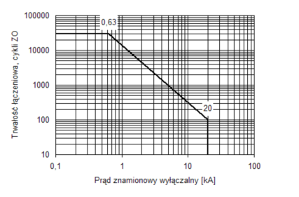 Dane techniczne 35 ISM/TEL-17.5-20/630-111 ISM/TEL-17.5-20/630-112 ISM/TEL-17.5-20/630-113 ISM/TEL-17.5-20/630-114 ISM/TEL-17.5-20/630-115 ISM/TEL-17.