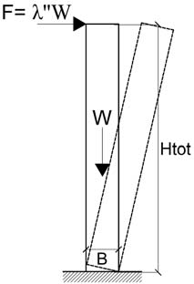 076 Neither the slabs of the building have any rigid behavior, nor the girders of the walls are capable to resist the flexure and shear; according to the Pagano classification [3], described in 2,