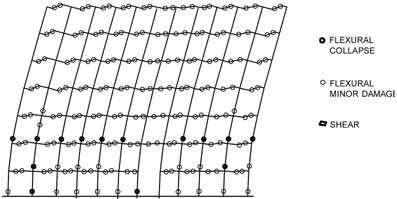 retrofitted models Dimensionless Capacity Curves a) building A b) building B.