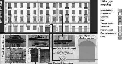 European influence [4]. The classic architrave takes place in the façade as purely decorative features added for the mere sake of ornament to the wall. The three storey windows are different.