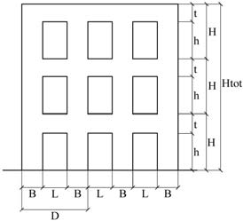 NAUKA SCIENCE Giuseppe Brandonisio 1, Elena Mele 2, Antonello De Luca 3, Gianmaria Montuori 4 Multi-storey masonry buildings: evaluation of effectiveness of mechanical strengthening Wielopiętrowe