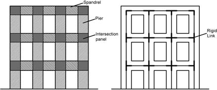 where Wtot,j is the total weight of the portion of façade upstairs of the considerd floor: (8) overturning mechanism: a) b) j = 1,, n p (9) shear failure mechanism: c) d) Fig. 4.