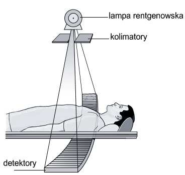 G. Budzik, P. Turek Celem przedstawionej pracy jest wykazanie różnic w funkcjonowaniu trybu osiowego oraz spiralnego w tomograficznych systemach pomiarowych jednorzędowych oraz wielorzędowych. 2.