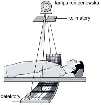 Metody pozyskiwania danych pierwotnych przy użyciu komputerowych systemów tomograficznych Dodatkowo przy takich zdefiniowanych ustawieniach protokołu pomiarowego występuje pominięcie obszaru