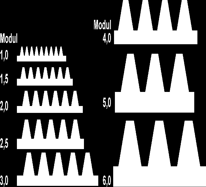 5 17 17 15.5 3.830 T 78925 T 17065 2 20 20 18.0 5.115 T 78926 T 17066 2.5 25 25 22.5 7.