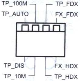 Znaczenie ustawień przełącznika: TP_AUTO TP_DIS TP_100M TP_10M TP_FDX TP_HDX FX_FDX FX_HDX port TP działa w trybie automatycznej negocjacji; port TP działa w trybie FORCE; port TP działa zgodnie ze