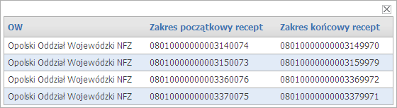 recept z numerami anulowanymi/zastrzeżonymi z przyporządkowaniem do Oddziału NFZ Przy rezerwacji numerów recept lekarz otrzymał możliwość wskazania przeznaczenia typu recept zależnie od typu umowy