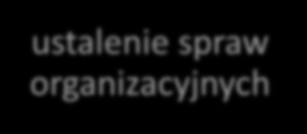 Etap wstępny analiza sytuacji konfliktowej ocena drugiej strony analiza