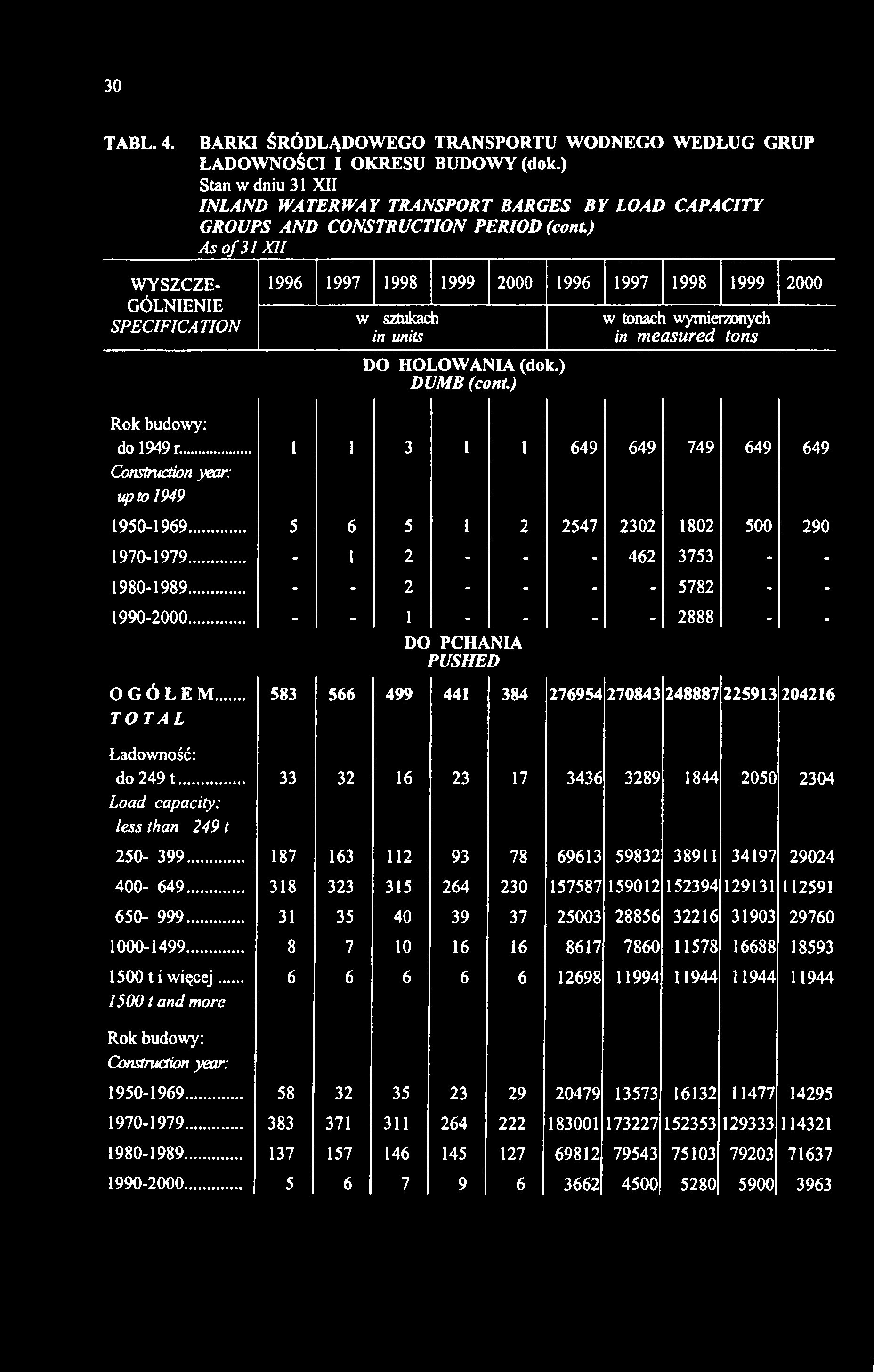 ) As of 31XII WYSZCZE GÓLNIENIE SPECIF IC A TI ON 1996 1997 1998 1999 2000 1996 1997 1998 1999 2000 w sztukach in units E>0 HOI LOWArSIA (do Dl JMB (cl mt) k.