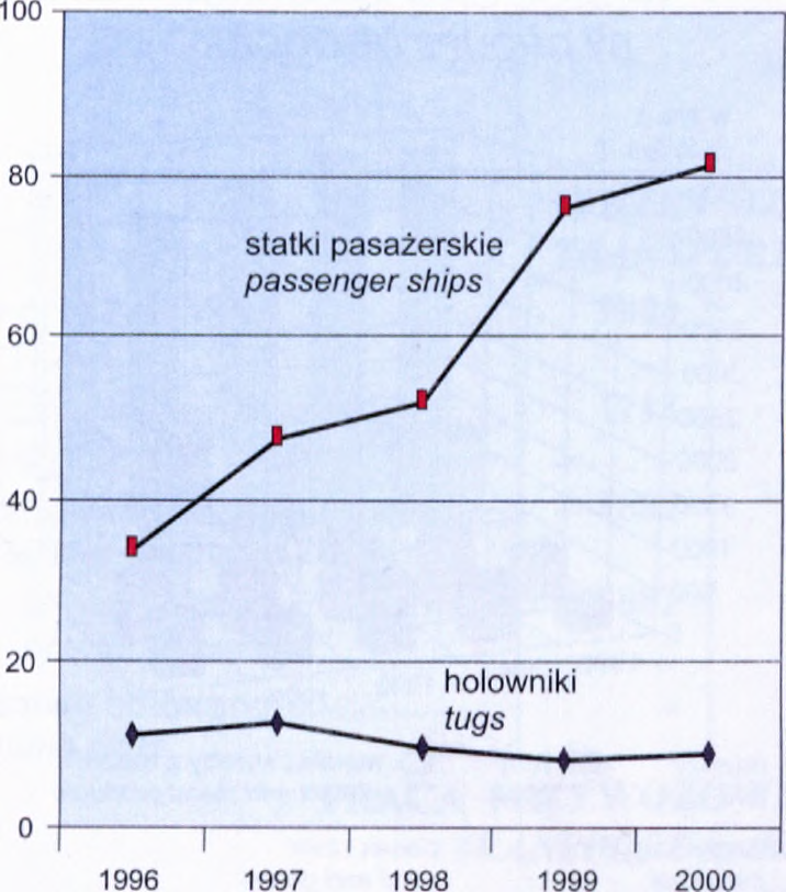 PRZEWOZY PASAŻERÓW TRANSPORT OF PASSENGERS w