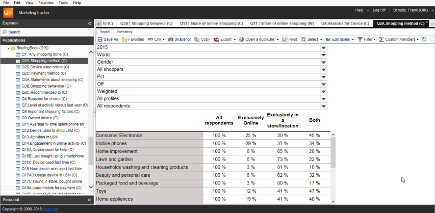 Consumers Łatwy eksport dashboardów do PowerPoint Wbudowane tabele przestawne umożliwiające dodatkowe
