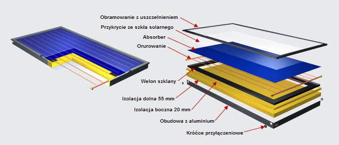 Kolektory