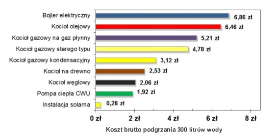 Koszty