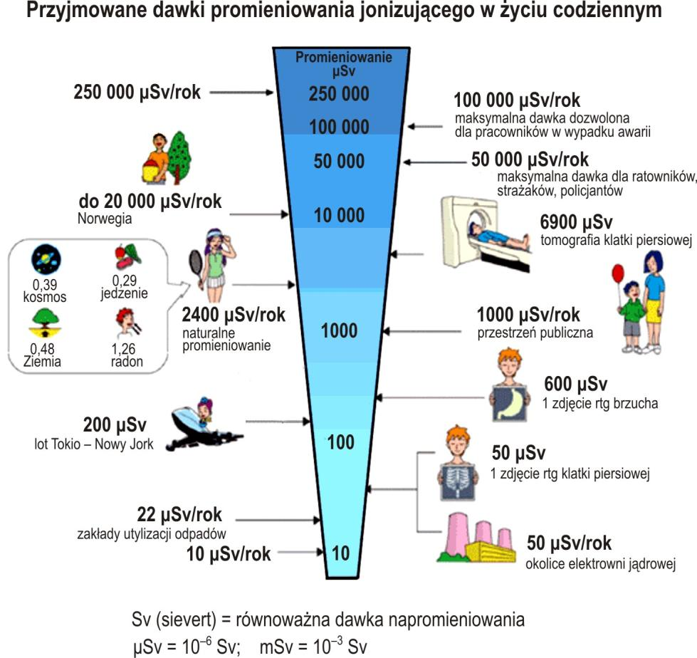 FOTON 112, Wiosna 2011 13 Ilustracja wykonana na podstawie http://asset.soup.io/asset/1680/9547_8c75.gif V.