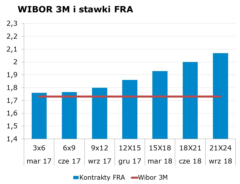 1598 10Y 2.89 2.94 9x12 1.77 1.80 CHF/PLN 4.1091 Uwaga!