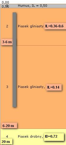 13-0-08 Zamienne fundamenty podpór Typowe przekroje gruntowe wg badań