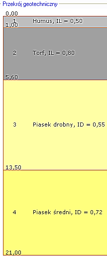 Łącznie 103 712 mb w 13 fundamentach (8 podpór) Nośność pali w gruncie wg