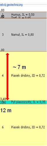 Nośność pali i fundamentów palowych Długości pali L=8.0-1.