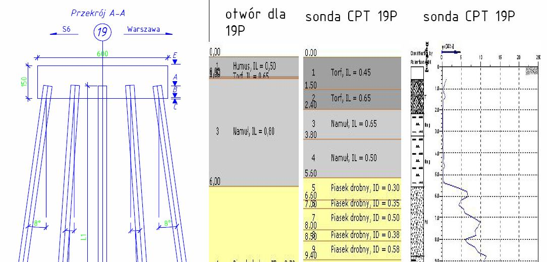 obliczeń nośności pali Projekt: Qr=108 kn 0.