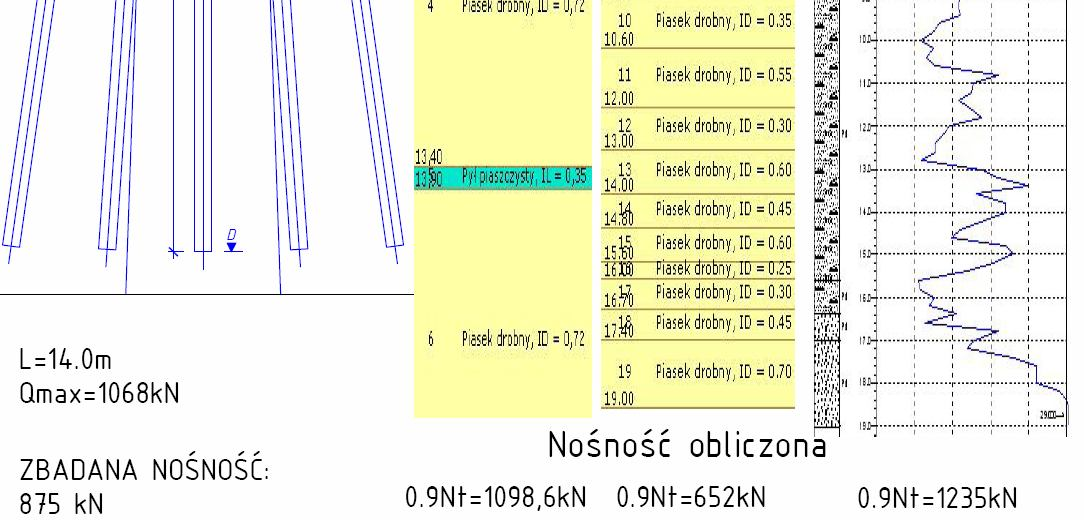 9Nt=875 kn Przyrost nosności Qt/Q0 [-] 3,00 2,00 1,00 0 0