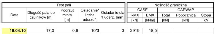 13-0-08 Próbne obciążenia pali Test metodą statyczną Test metodą dynamiczną Analiza informacji z testu dynamicznego Obiekt WE-1 Legenda: z - głębokość Fundamant 3L Pal 23 Dz - długosć sekcji pala qs