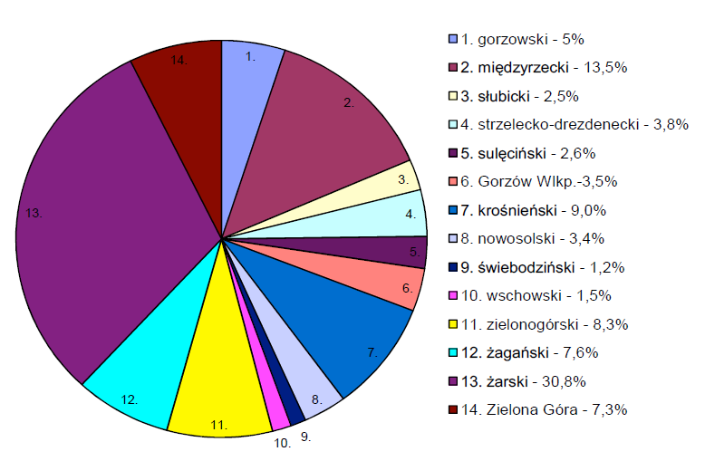 8 CEMEX Polska Sp. z o.o. Al. Jerozolimskie 212 A 02-486 Warszawa Przedsiębiorstwo Produkcyjno- 9 Handlowo-Usługowe,,UNIPACO Spółka akcyjna z/s w Poznaniu ul.