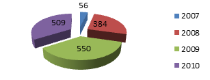 Kod odpadu 1 Nazwa odpadu Mg % 13 Oleje odpadowe i odpady ciekłych paliw (z wyłączeniem olejów jadalnych oraz grup 05, 12 i 19) 326,130 64,1 14 Odpady z rozpuszczalników organicznych, chłodziw i