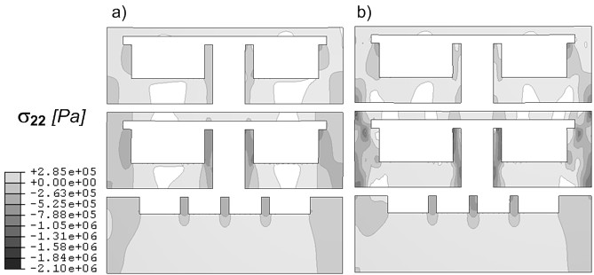 porównując mapy naprężeń poziomych σ i pionowych σ 22. Na rys. 6.