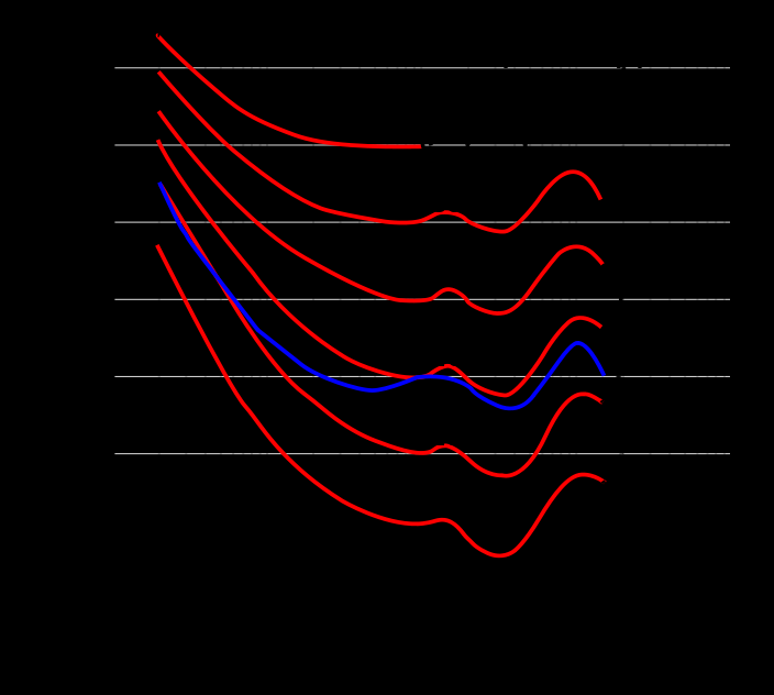 Ucho Zakres detekcji częstotliwości: ~20Hz 20kHz Wzmocnienie niektórych