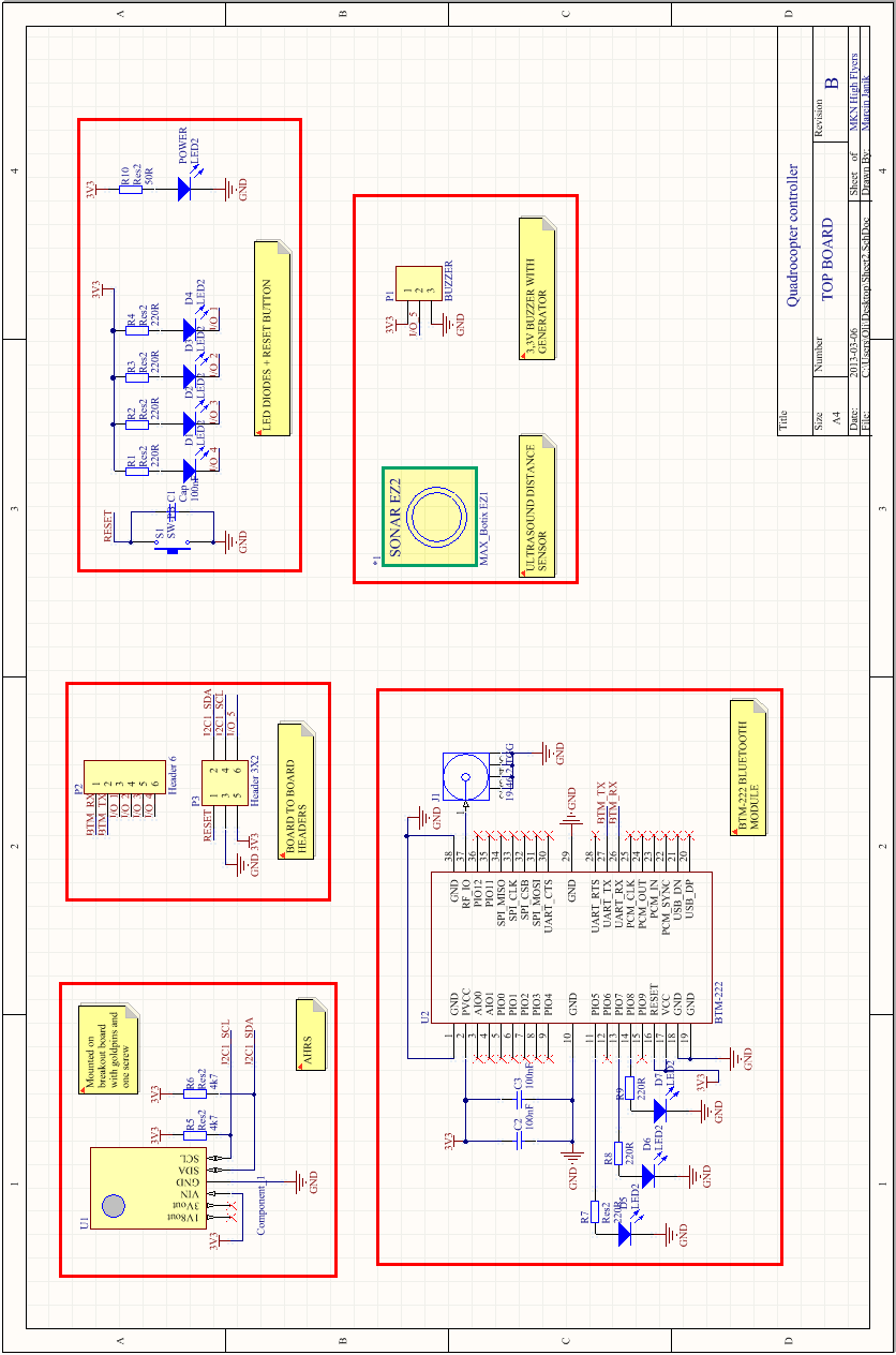 Fot. 1 Schemat