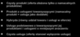 są koniecznie związane ze sprzedażą produktów lub innych usług (Stanton) Usługa jest to każda czynność zawierająca w sobie element niematerialności, która polega na oddziaływaniu na klienta lub