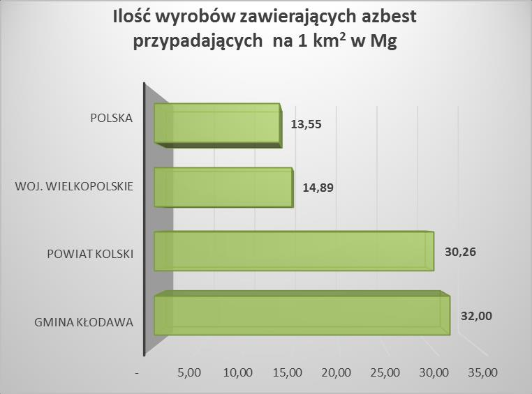 wodociągowo-kanalizacyjnych) Źródło: Opracowanie własne na podstawie przeprowadzonej inwentaryzacji, stan na sierpień 2014 roku.