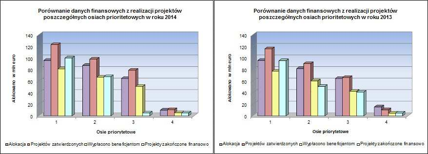 Źródło: System Monitorujący MONIT7+, dane na dzień 31.12.2014 r.