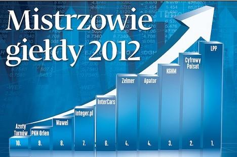 Wybrane nagrody i rankingi 25 miejsce w rankingu Polityki - 500 największych polskich firm Pierwsza nagroda w konkursie Filary Polskiej Gospodarki 2012 dla najbardziej zasłużonego przedsiębiorstwa z