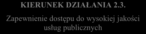 Schemat 2 Założenia Programu Rewitalizacji Gminy Włoszczowa na lata